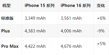 熊口镇苹果16维修分享iPhone16/Pro系列机模再曝光