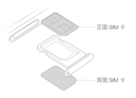 熊口镇苹果15维修分享iPhone15出现'无SIM卡'怎么办 